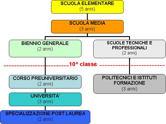 diagramma 